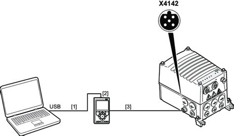 Connection via keypad