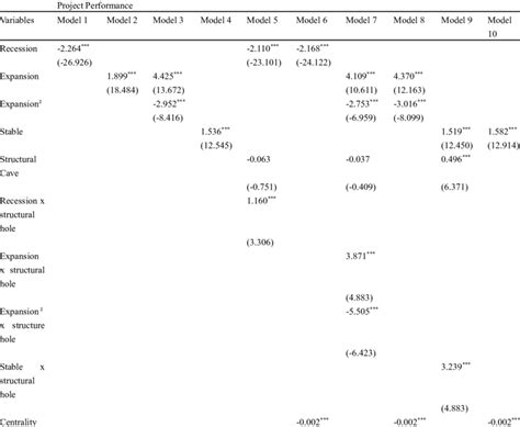 Image result for Negative Binomial Regression Equation