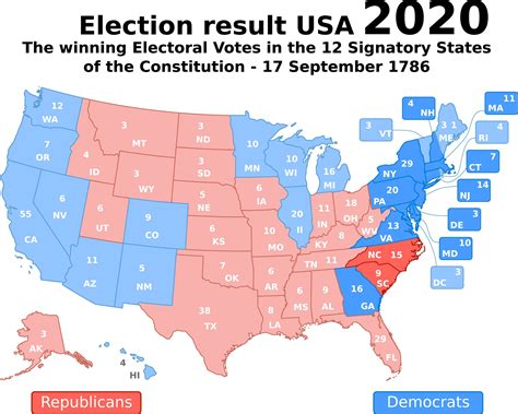 Red vs Blue: Understanding the US Political Map