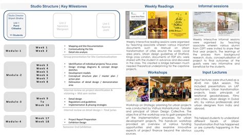 Unit 1 | Urban Transformation Studio | CEPT - Portfolio