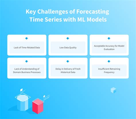 Image result for Forecasting Time Series Avec Machine Learning