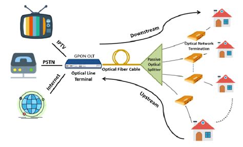 FTTH Home Connection 的图像结果