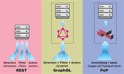 Image result for Presentation API Commom Component