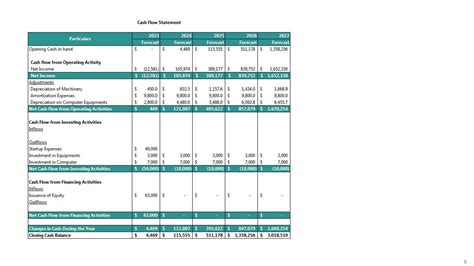 Sample Business Plan of a Computer Shop 的图像结果