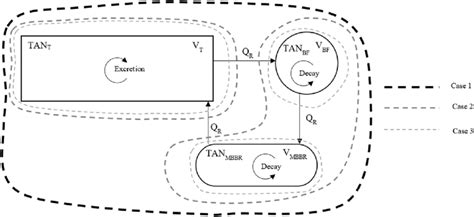 Image result for Mass Balance Examples