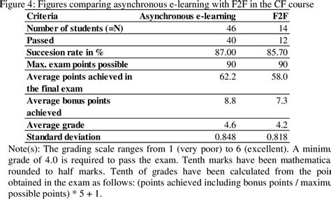 Image result for Asynchronous e-Learning