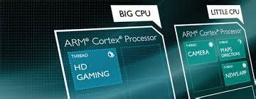 Hexa Core vs Octa-Core Processor 的图像结果