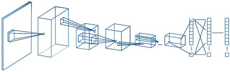 Celiac Disease Deep Learning Image Classification Using Convolutional ...