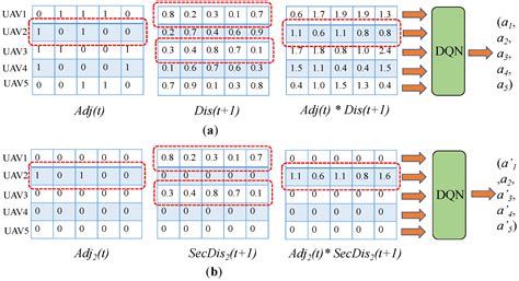 Robust Multiple Unmanned Aerial Vehicle Network Design in a Dense ...