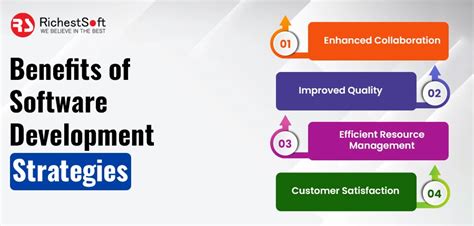 Image result for Software Product Development Strategy