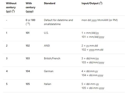 Videos for Access SQL Date Format Changes 的图像结果