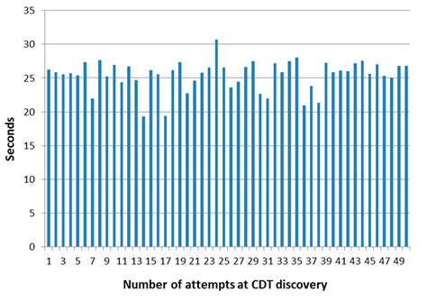 Maritime Data Transfer Protocol (MDTP): A Proposal for a Data ...