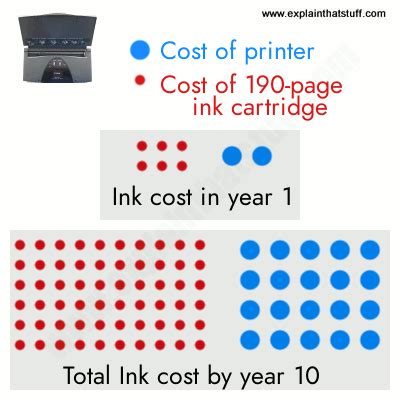 Image result for How Inkjet Printers Work Animation