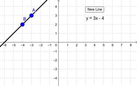Image result for GeoGebra Graphing Tutorial