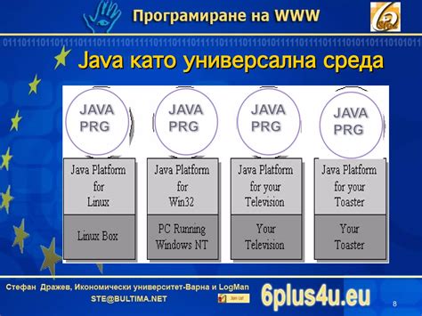 Intro to Java 的图像结果