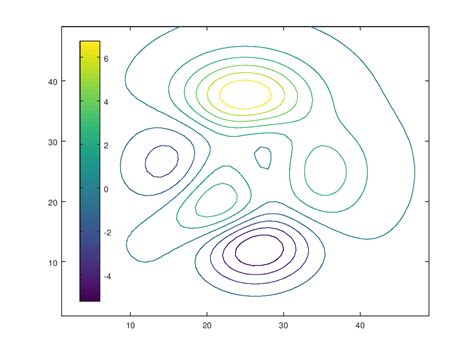 Image result for Color Bar GUI