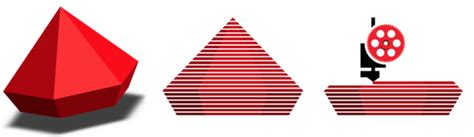 Image result for Convert Slice to G-Code Netfabb