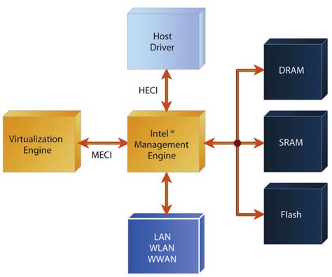 Intel Management Engine Interface File On Comp 的图像结果