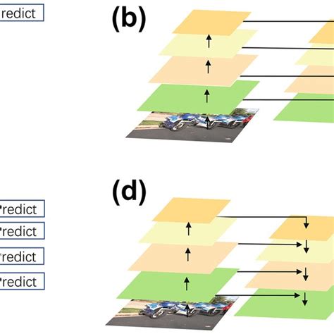 Object Detection Methods 的图像结果