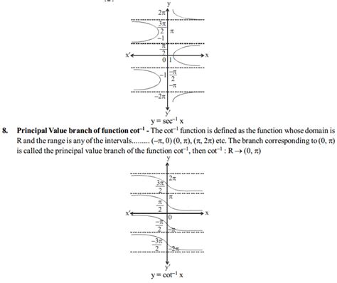 Image result for Maths Formulas Class 12