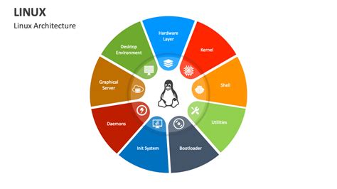Image result for Free Linux Images for Presentation