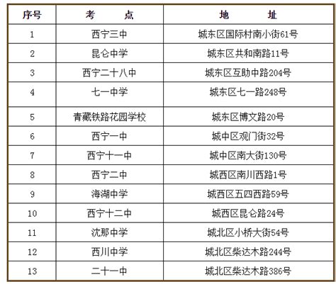 FRM一级考试费用多少钱？价格贵不贵？-高顿教育