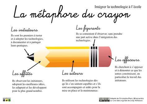 Bactrim 200 mg / Generic Bactrim Without Prescription : Nostalgie