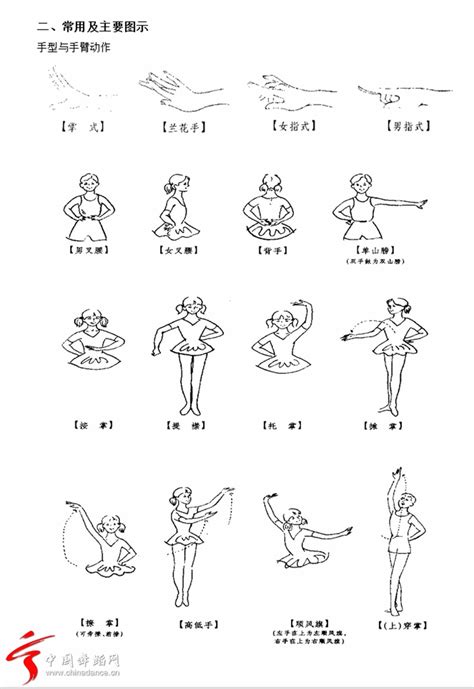 舞蹈知识之古典舞蹈教学常用术语及动作图示 - 舞蹈 - 艺术教育网