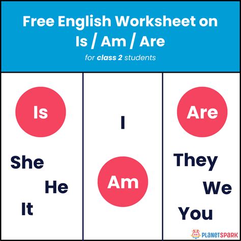 Class 2 Practice Worksheet for Is, Am, Are Usage | PlanetSpark