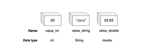 Image result for Java Code to Find the Number of Data Types in a Given Input
