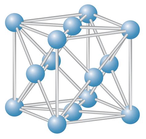 Image result for FCC Crystal Structures Tutorials