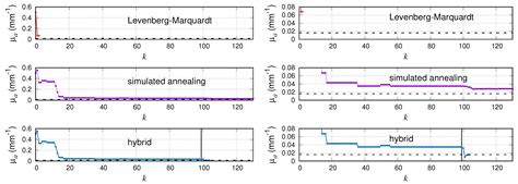 A Hybrid Inversion Scheme Combining Markov Chain Monte Carlo and ...