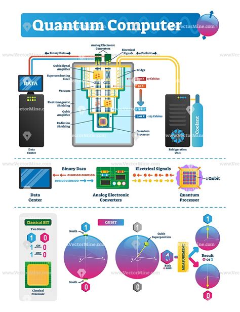 quantum computing 3x etf