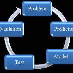 Image result for Simulation Teaching Model