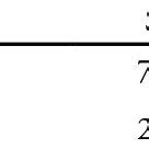 Image result for Min Max Mean Standard Deviation Graph
