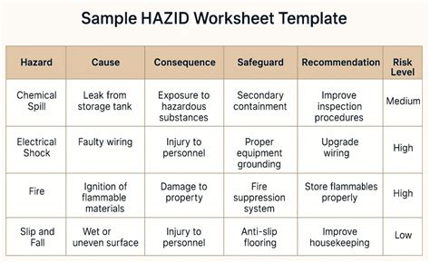 HAZID Explained: Step-by-Step Guide to Hazard Identification for ...