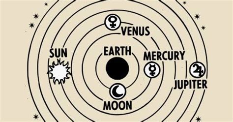 Geocentric Model of the Solar System