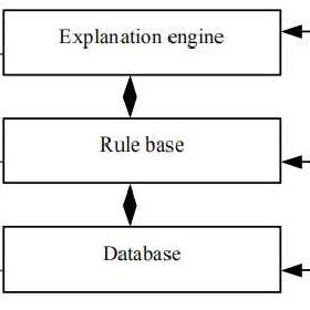 Expert System 的图像结果
