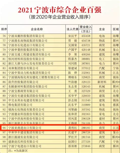 2021宁波企业100强：雅戈尔登顶，百亿以上企业增至46家_百强_排名_投资