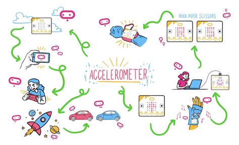 Image result for Micro Bit & Motion Detector