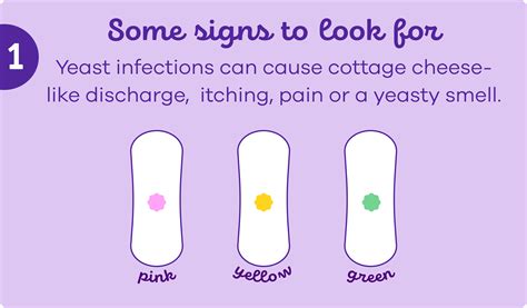 What Does A Yeast Infection Look Like The 4 Classic Signs Ringworm: