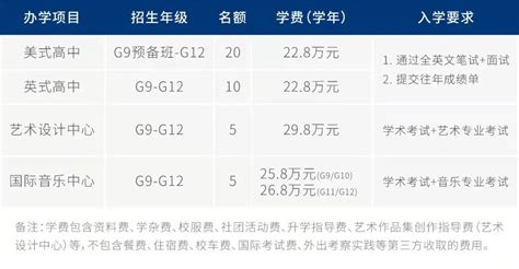 深圳国际预科学院2022秋季招生开启_招生资讯_最新资讯_国际学校选校升学网