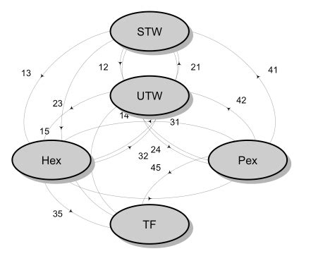 Image result for Bayesian Multi-State Model