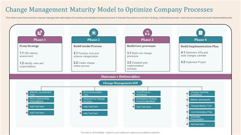 Change Management Maturity Model 的图像结果