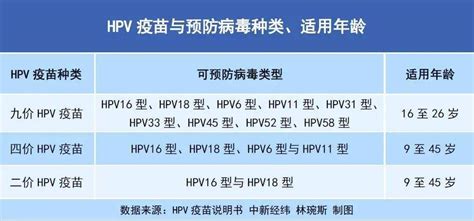 男性可以接种hpv疫苗吗- 北京本地宝