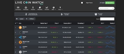 Image result for Trading View Web Page