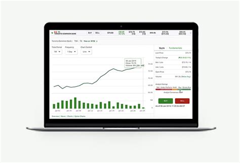 Image result for TD WebBroker Examples