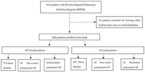 New-Onset Paroxysmal Atrial Fibrillation in the Setting of Acute ...