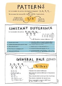 Image result for Arithmetic Number Pattern