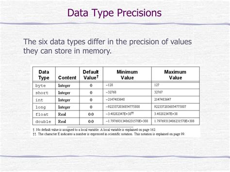 Image result for Write Two Numeric Data Type
